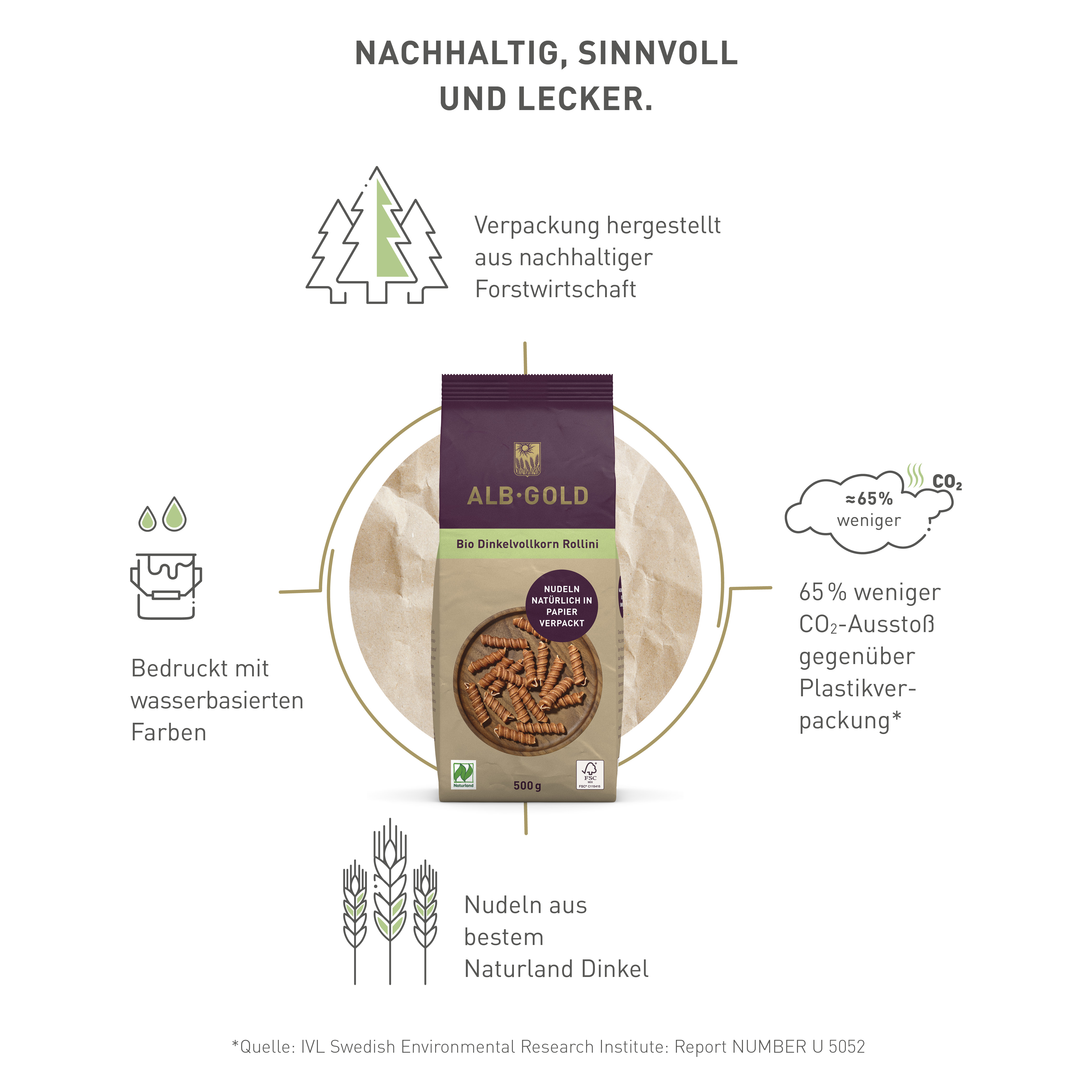 Bio Dinkelvollkorn Rollini